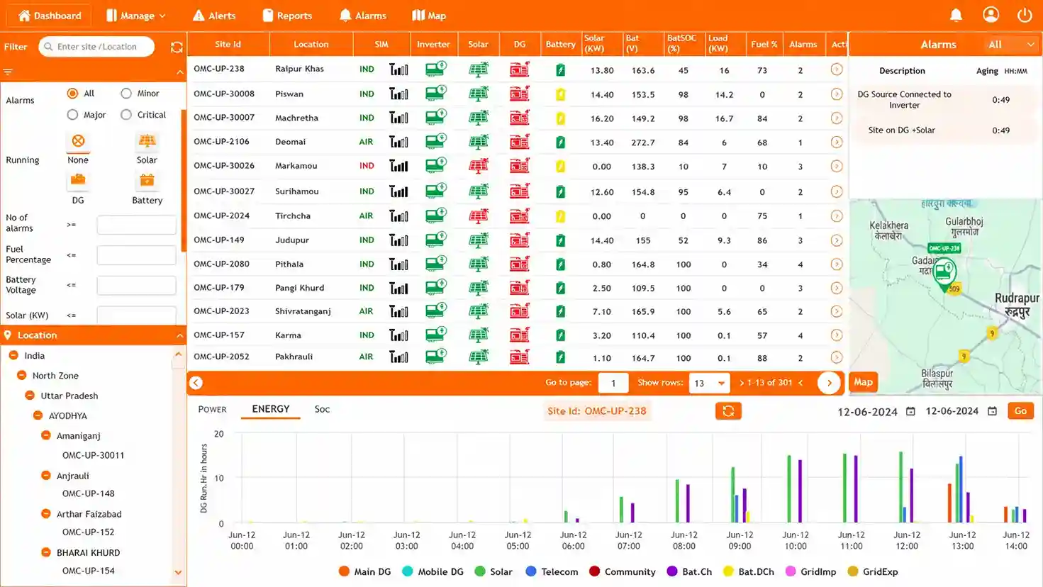 GPSCop dashboard — site list, alerts and energy overview